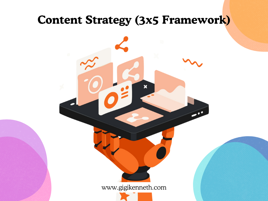 Keeping Content Strategy Simple with the 3x5 Framework