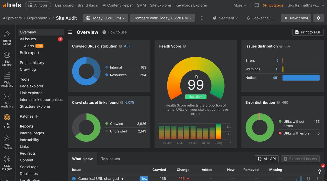 After migrating off Wix, run a free site audit. Here is what mine caught.