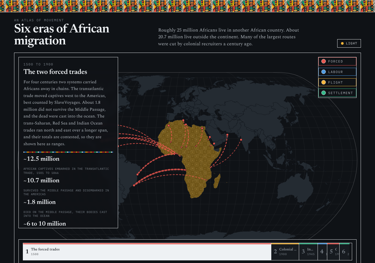 African Migration Map