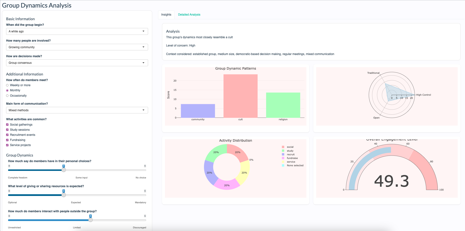 Cultometer: Group Dynamics Analysis Tool